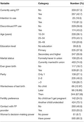 Knowledge and Information Exposure About Family Planning Among Women of Reproductive Age in Informal Settlements of Kira Municipality, Wakiso District, Uganda